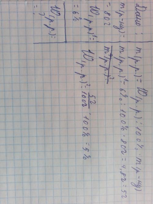 До 80 г розчину солі з масовою часткою розчиненої речовини 6% додали 20 г води . Яка масова частка с