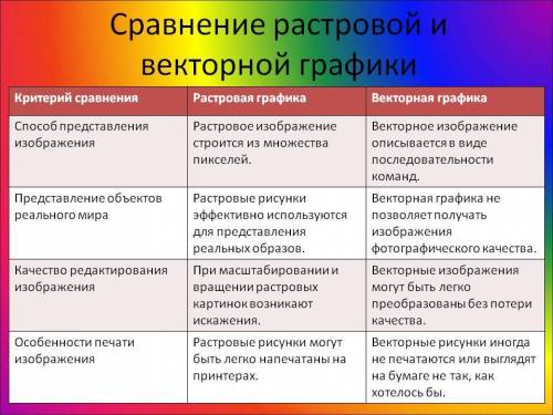 Что общего между Растровой и Векторной графикой?