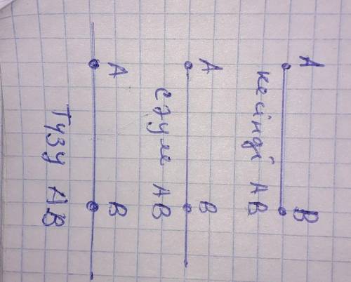 А және В нүктелері берілген. АВ кесіндісін, АВ сәулесін, АВ түзуін салыңыз.