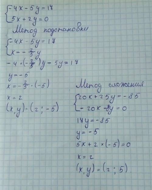 Решить тремя х−5у= 17 { 5x+2y=0 1)Графический 2)Метод подстановки 3)Метод сложения ответы должны