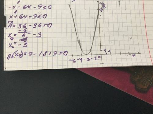 Решить неравенства с графика квадратичной функции: - x^2 - 6x - 9=>0