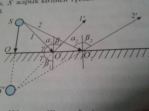 Бұл жерде симметрия осі айна тәрізді диагональ бойынша орналасқан Фигуралардың айнадан қалай көрінет