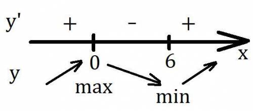 Знайдіть екстремальні значення функції y = 1\3 x^3 - 3x^2+20.5