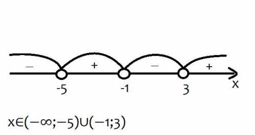 Решите неравенство: (x + 5) (x + 1) (x – 3) < 0