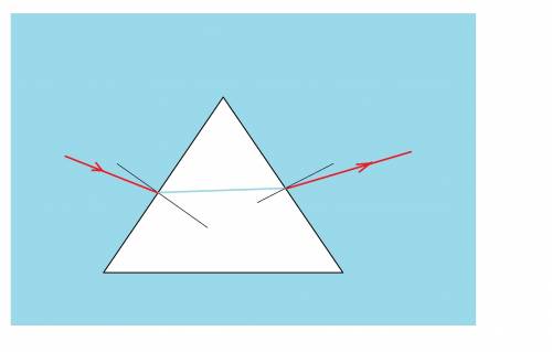 Изобразите дальнкйший ход луча после его преломления в воздушной призме, находящейся в воде. Заранее
