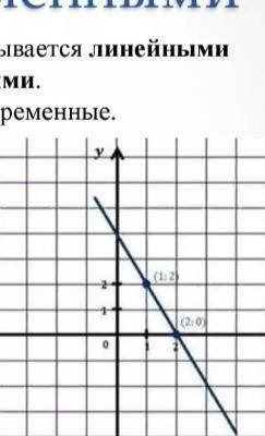 Построить график линейного уравнения с двумя переменными у + 4х