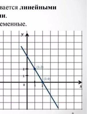 Построить график линейного уравнения с двумя переменными у + 4х