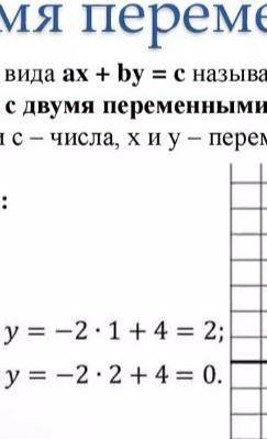 Построить график линейного уравнения с двумя переменными у + 4х