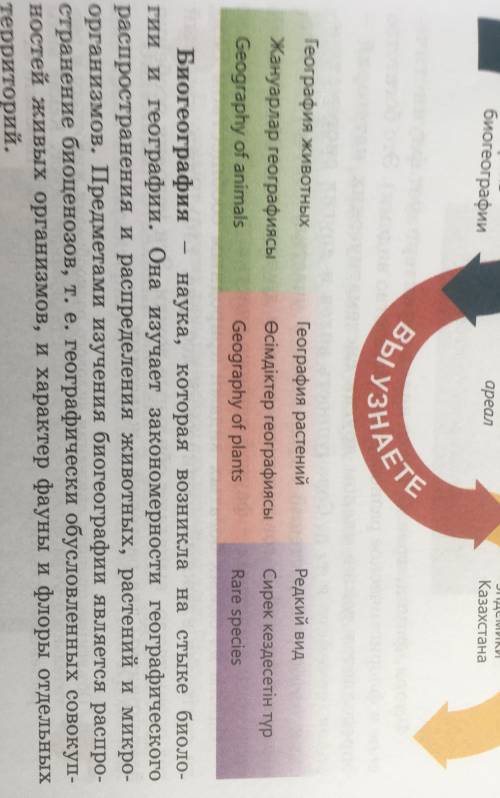 Суммативное оценивание за 4 четверть по «Естествознании» 6 классЗадание 1. Заполните, пустые ячейки