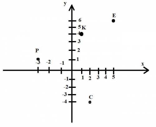 1. Вычислить -1,2 *(-15) - 1,95-8,68 -17+5-19 -13,5 : 0,9 2. Сколько целых чисел расположено между ч