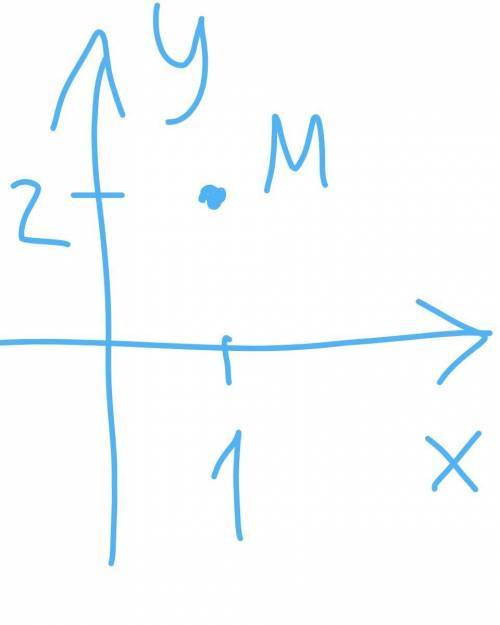 Отметьте на координатной плоскости точеки М (1;2)