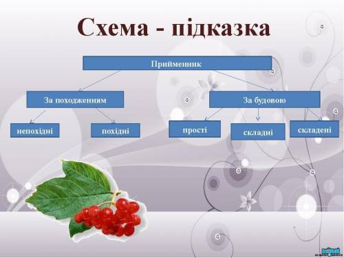 Групи прийменників за походженням бувають похідні (вторинні) й непохідні (первинні)? ​