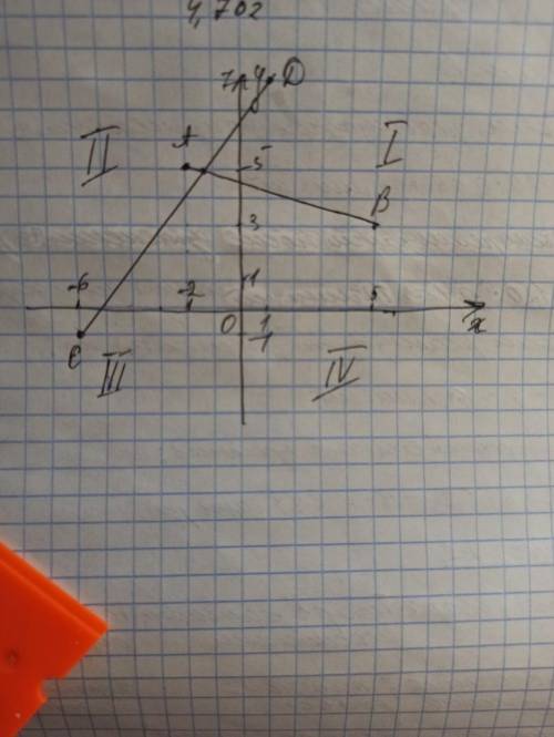 В какой четверти находится точка пересечения отрезков AB и CD, если A(-2; 5), B(5, -3), C(-6, -1), D