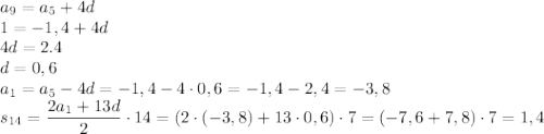 a_9=a_5+4d\\ 1=-1,4+4d\\ 4d=2.4\\ d=0,6\\ a_1=a_5-4d=-1,4-4\cdot0,6=-1,4-2,4=-3,8\\ s_{14}=\dfrac{2a_1+13d}{2}\cdot14=(2\cdot(-3,8)+13\cdot0,6)\cdot7=(-7,6+7,8)\cdot7=1,4