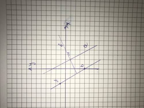3.Отметьте на координатной плоскости точки А (-3;1), В (0;-4) и М (2;-1). Проведите прямую АВ. Через