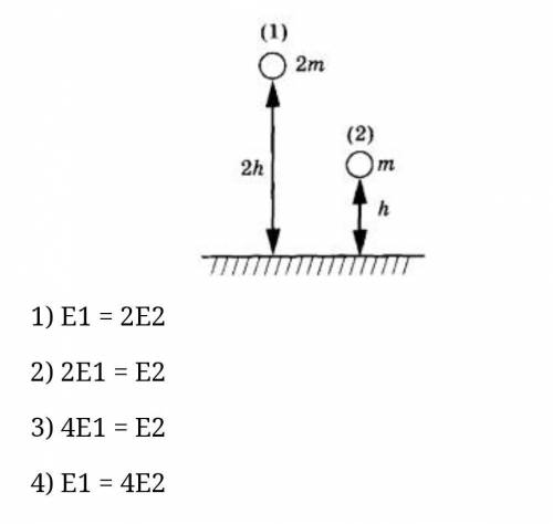 Сравните потенциальные энергии шаров.