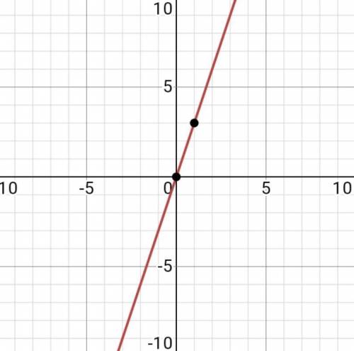 Постройте график прямой пропорциональности: y=1/2x y=-3x