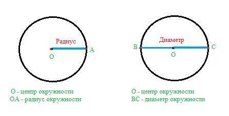 Если диаметр окружности равен 32 см, то радиус окружности равен А) 64 см в) 32 см С) 16 см D) 8 см