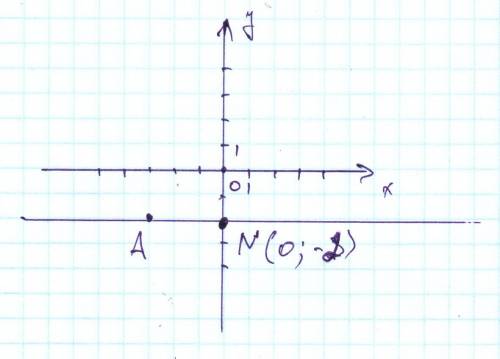Отметьте на координатной плоскости точку а -3 -2 Проведите через точку а прямую параллельную оси абс