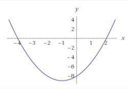 F(x) =x^2+2x-8. Знайдіть проміжок зростання функцій f(x)