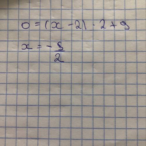 Найдите координаты вершины параболы: у = (х – 2)2 + 9.