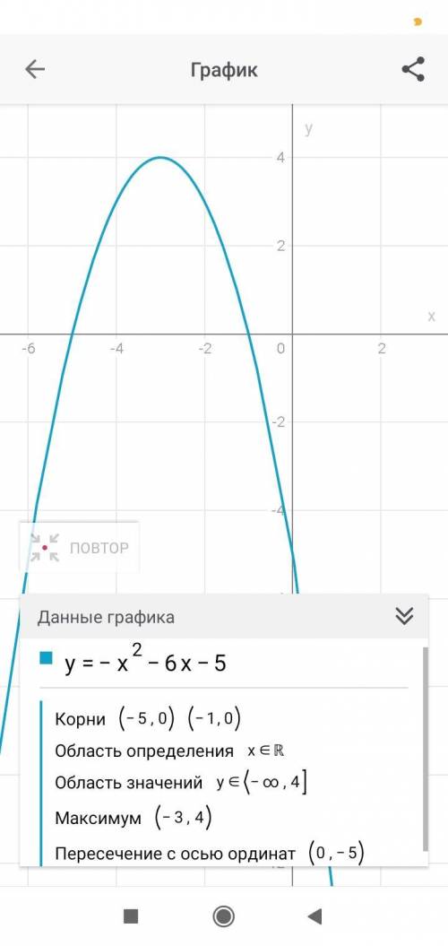 Побудуйте графік функції y=-x2-6x-5 і знайти область значень і проміжок спадання