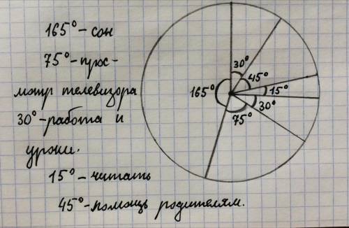 Постройте диаграмму режима дня: Сон-11ч телевизора-5ч; Работа по дому-2ч; Читать книги-1ч родителям-