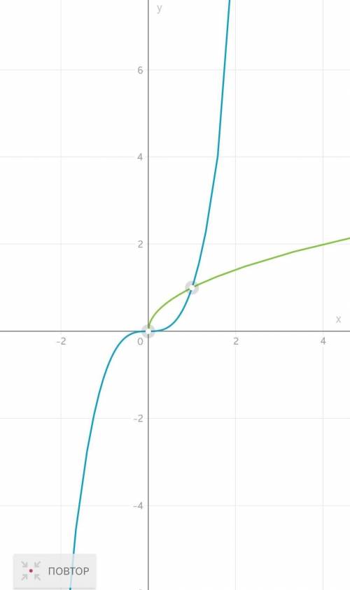 Постройте график функции у= х³ и у= √3 в одной системе координат и найдите координаты их общих точек