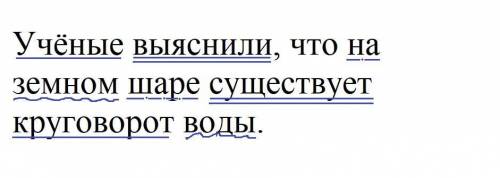 Учёные выяснили, что на земном шаре существует круг-говорот воды. Синтаксический разбор!​