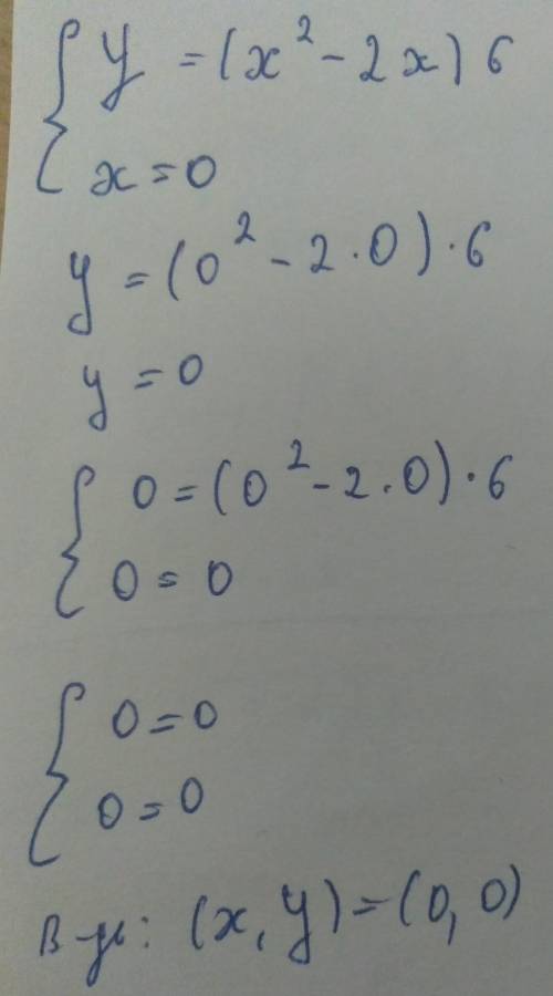 Знайдіть похідну функції y=(x²-2x)6 у точці х=0
