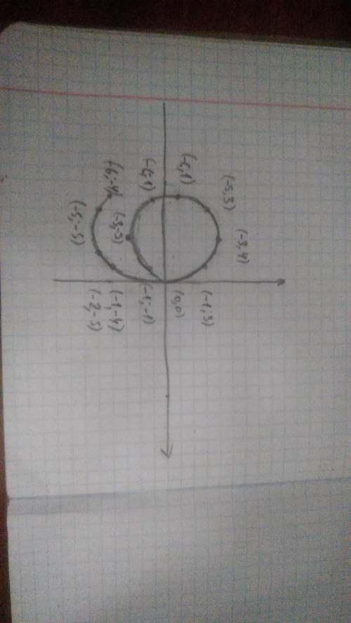 Зліва креслите прямокутну систему координат і позначаєте на ній точку (-5;-5). Цю точку повинен міст