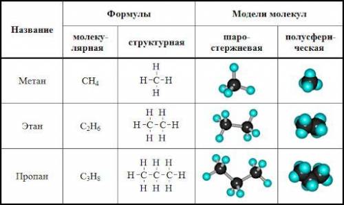 с таблицей, условия указаны в скрине9 класс