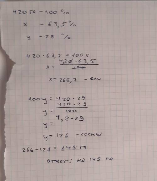 Посадки леса занимают 420 га. Ели занимают 63.5% этой площади, а сосны 29%. На сколько гектаров площ