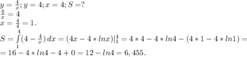 y=\frac{4}{x} ;y=4;x=4;S=?\\\frac{4}{x} =4\\x=\frac{4}{4} =1.\\S=\int\limits^4_1 ({4-\frac{4}{x} } )\, dx=(4x-4*lnx)|_{1}^{4}=4*4-4*ln4-(4*1- 4*ln1 )=\\ = 16-4*ln4-4+0=12-ln4=6,455.