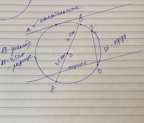 Начертите окружность с центром в точке О и диаметром 9 см . Определите радиус окружности . Начертите