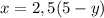 x=2,5(5-y)