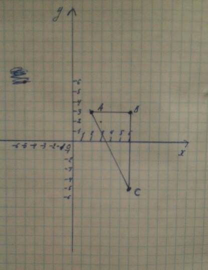 Точки А(2;3), B(6;3) и C(6;-5) являются вершинами треугольника АВС. Вычислите периметр треугольника.