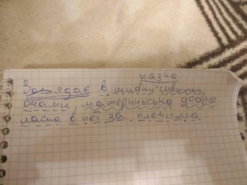 Запишіть речення ,розставте розділові знаки, підкресліть усі члени речення,надпишіть частини мови.За