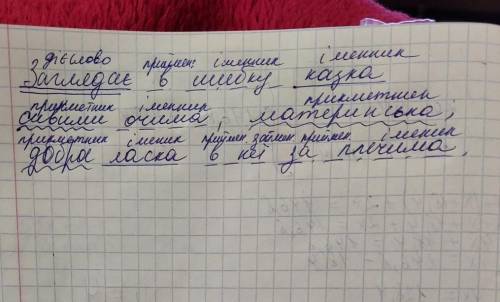 Запишіть речення ,розставте розділові знаки, підкресліть усі члени речення,надпишіть частини мови.За