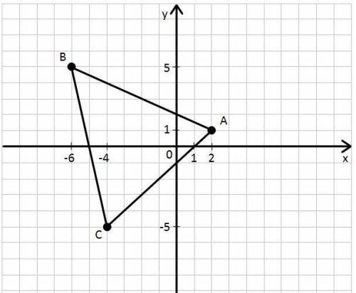 1.Вычислите: а) - 8/9 : ( - 5/27 ) – 3,5 б)(24/5 -1,2) – 12 ∙ 11/3; 2.Постройте на координатной плос