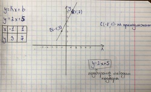 Умоляю алгебра 7 классy=kх + b проходит через точки A (1 ; 7) и B (-1 ;3) а) напишите уравнение этой
