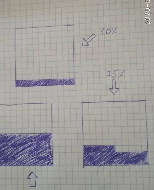 Начертите три квадрата 10 на 10 клеток, закрасьте: 10% квадрата, 25% квадрата, 50% квадрата​