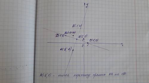 [2]6. Отметьте точки А (-1;4), В (-3;-2), с (1;0) и D (-5;2) в координатной плоскости.Проведите прям