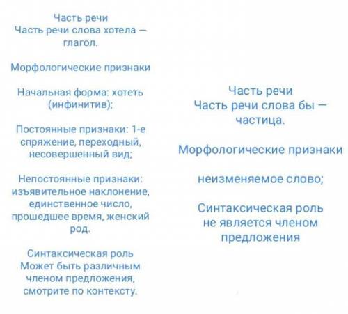 Морфологический разбор «Хотела бы