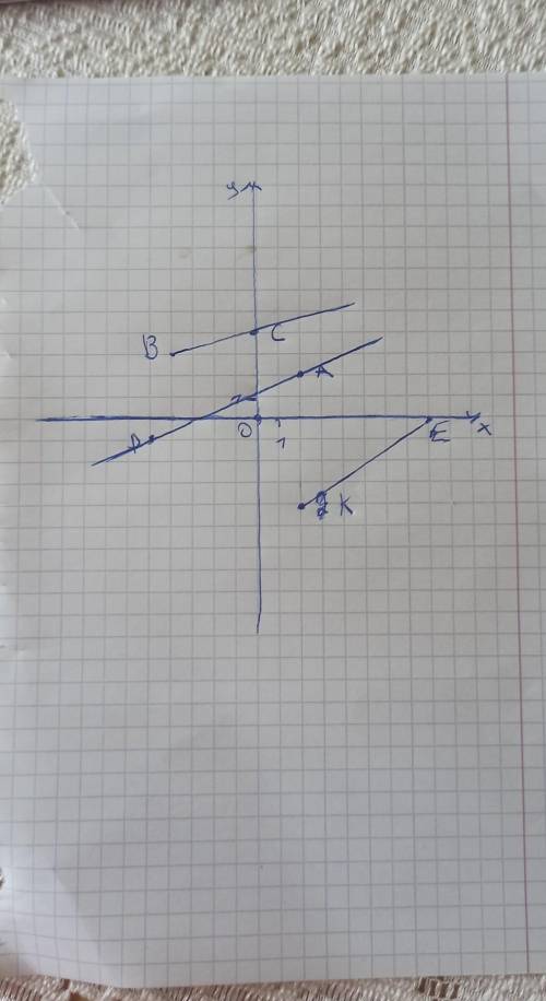 Отметьте на координатной прямой точки А (2;2), В (- 4;3), С (0;4), D (- 5;- 1), Е (8;0), К (2;- 4).