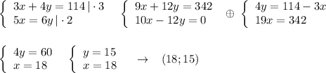 \left\{\begin{array}{l}3x+4y=114\, |\cdot 3\\5x=6y\, |\cdot 2\end{array}\right\; \; \left\{\begin{array}{l}9x+12y=342\\10x-12y=0\end{array}\right\; \oplus \; \left\{\begin{array}{l}4y=114-3x\\19x=342\end{array}\right\\\\\\\left\{\begin{array}{l}4y=60\\x=18\end{array}\right\; \; \left\{\begin{array}{l}y=15\\x=18\end{array}\right\; \; \; \to \; \; \; (18;15)