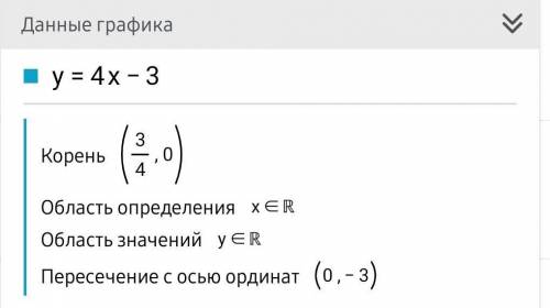 Y=4x-3 графигін салу керек КӨМЕКТЕСІҢДЕРШ
