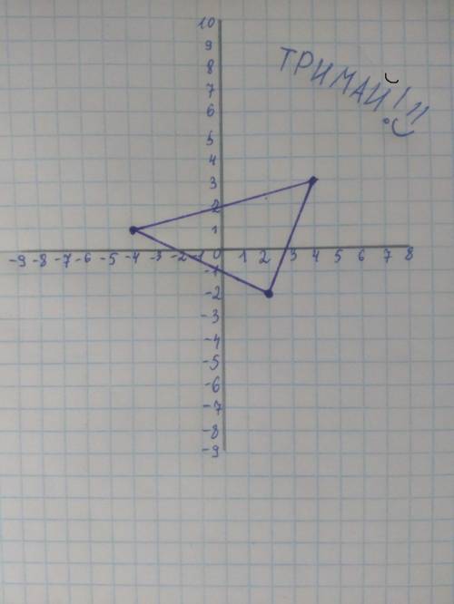 Накреслити на координатній площині трикутник АВС: якщо А(2;-2) ,В(-4;1),С(4;3).