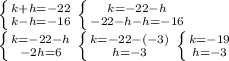 \left \{ {{k+h=-22} \atop {k-h=-16}} \right. \left \{ {{k=-22-h} \atop {-22-h-h=-16}} \right. \\\left \{ {{k=-22-h} \atop {-2h=6}} \right. \left \{ {{k=-22-(-3)} \atop {h=-3}} \right. \left \{ {{k=-19} \atop {h=-3}} \right.