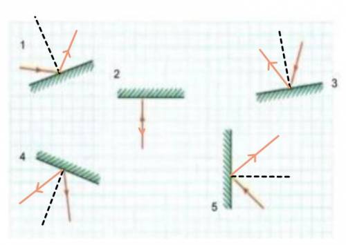 4. Построить дальнейший ход лучей. Кто не разбирается или не знает как делать, не пишите ответ